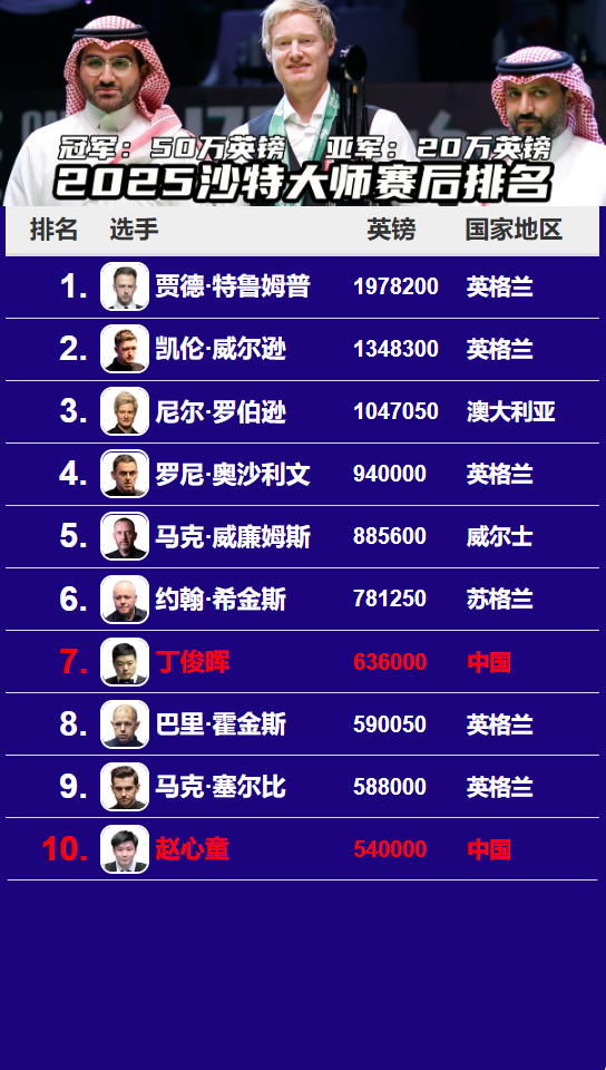 保持不变, 由第, src