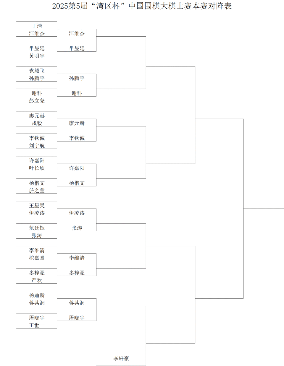 山杯决赛 山杯决赛